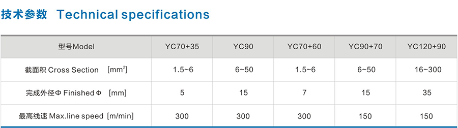 Φ70建筑用BV、BVR低压电缆押出生产线1.png